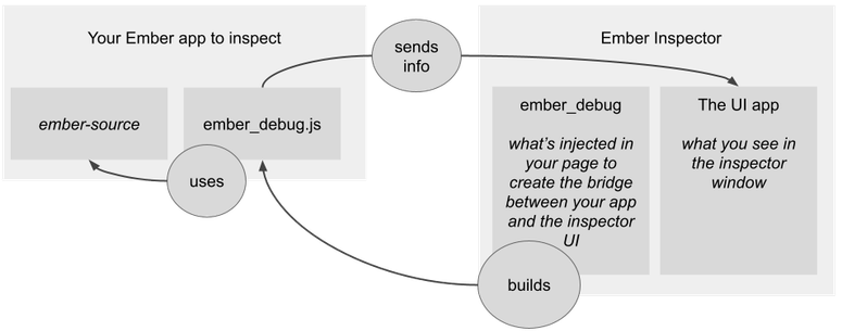 A picture of the architecture described in the following paragraph